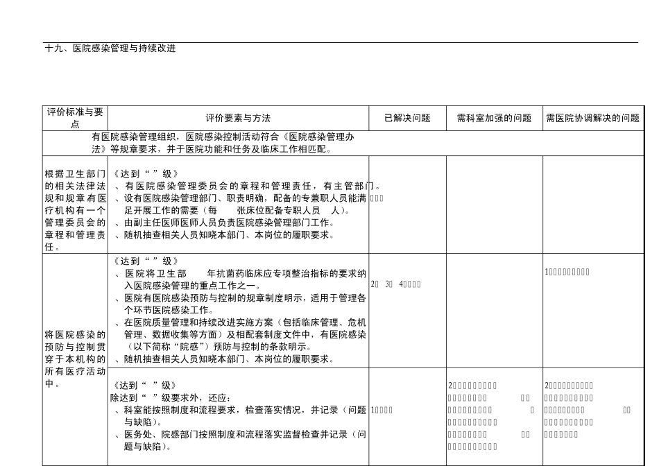 医院感染管理域持续改进_第1页
