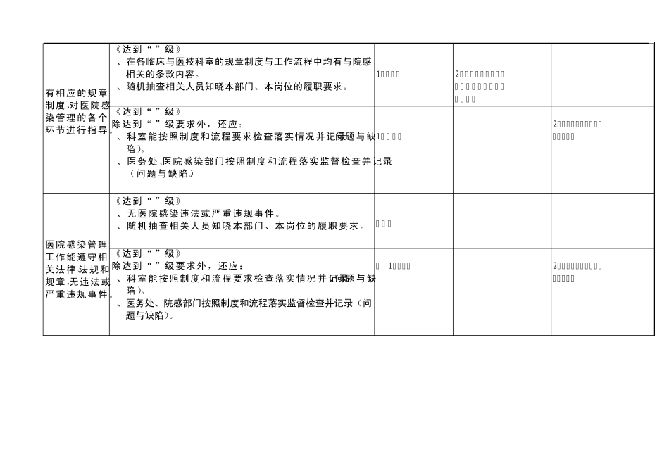 医院感染管理域持续改进_第2页