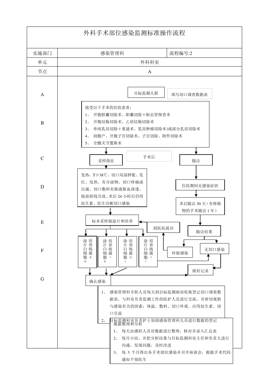 医院感染管理处置流程图_第2页