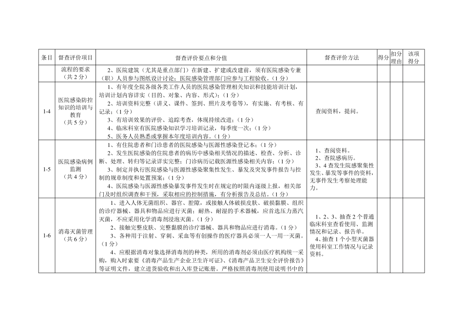 医院感染管理年度督查和评价细则_第2页
