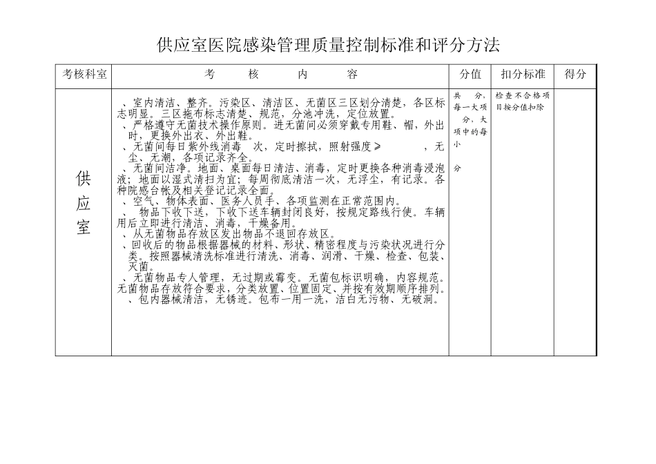 医院感染管理质量控制标准和评分方法_第2页