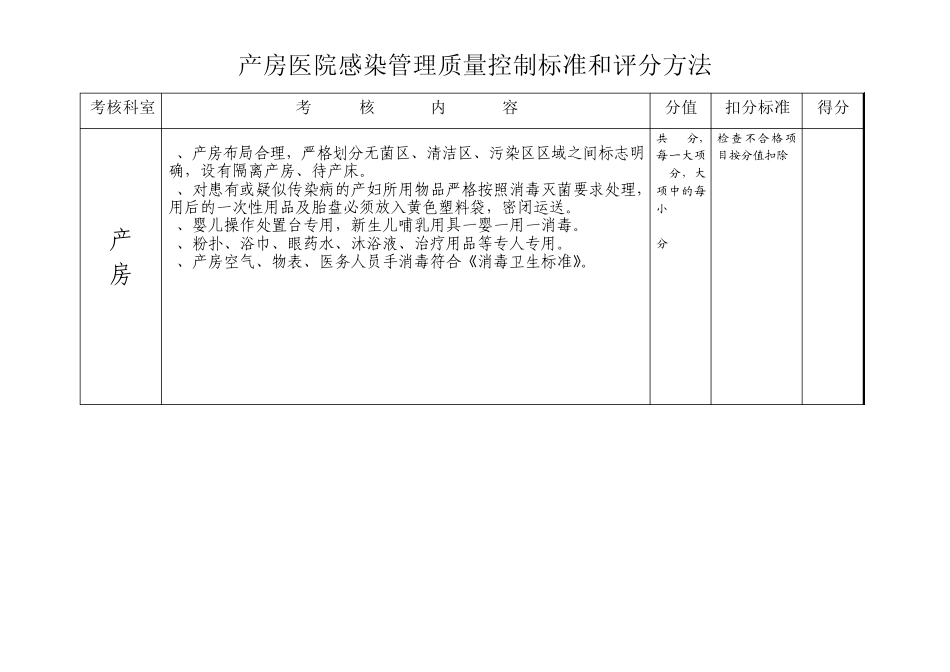 医院感染管理质量控制标准和评分方法_第3页