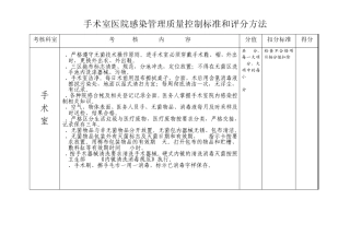 医院感染管理质量控制标准和评分方法