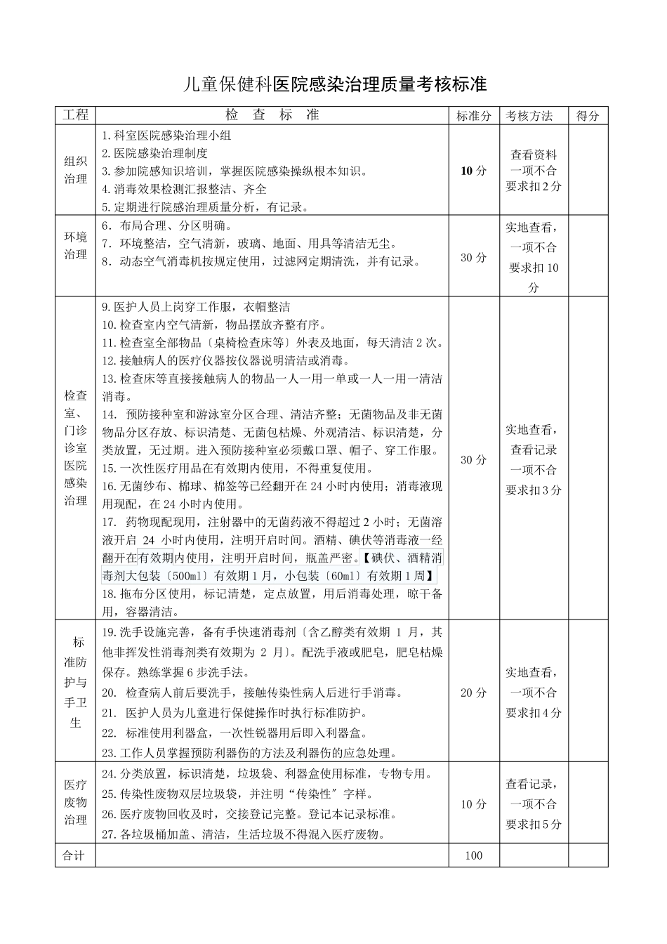 医院感染管理质量考核标准_第2页