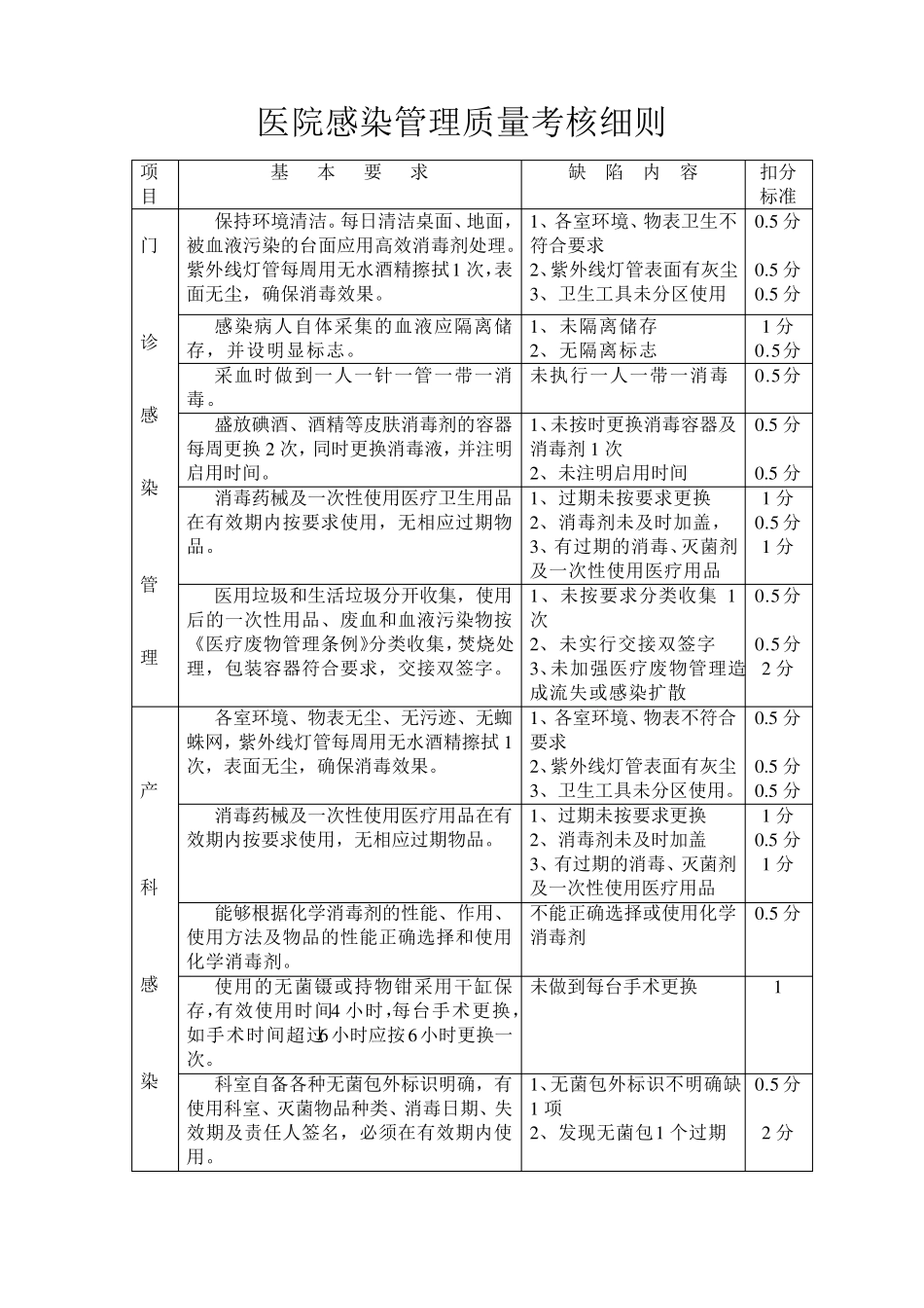 医院感染管理质量考核细则_第1页