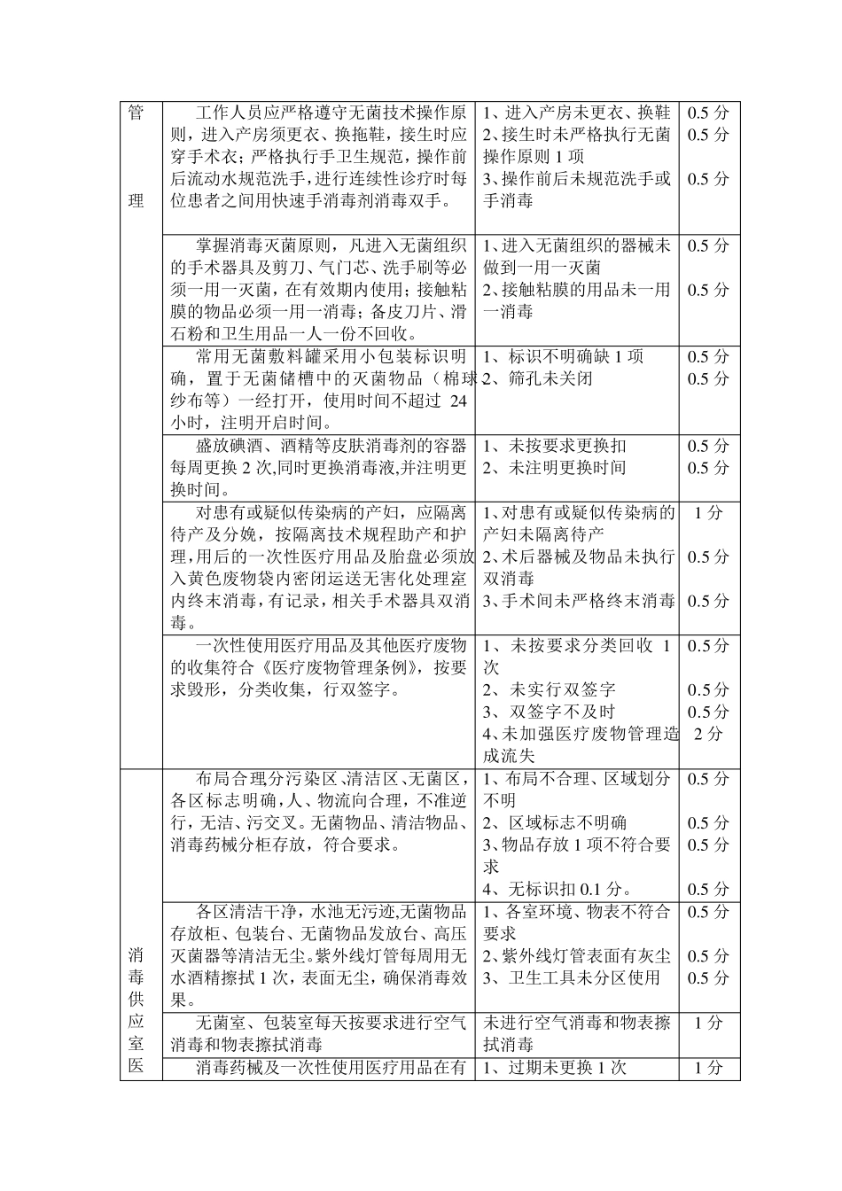 医院感染管理质量考核细则_第2页
