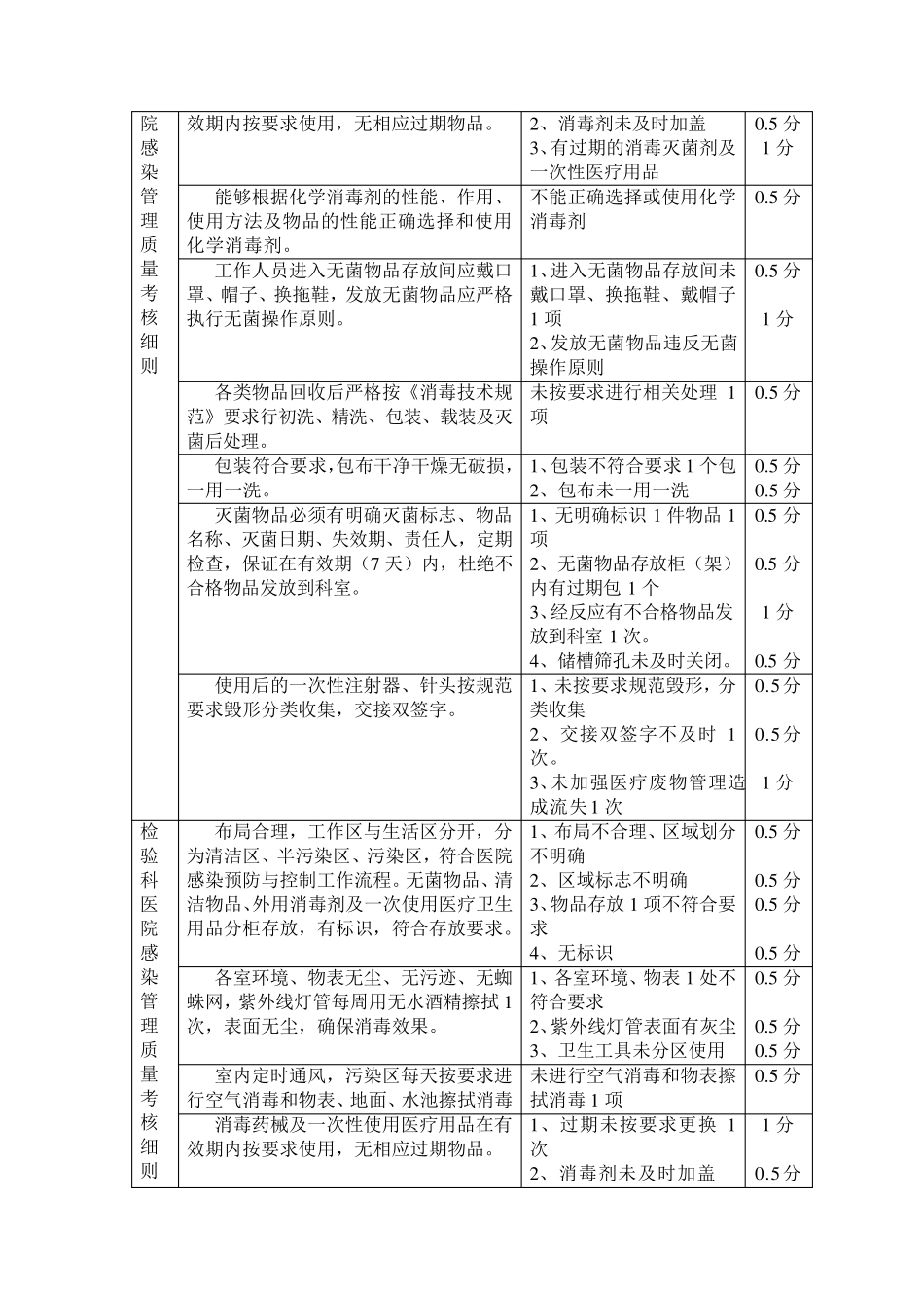 医院感染管理质量考核细则_第3页