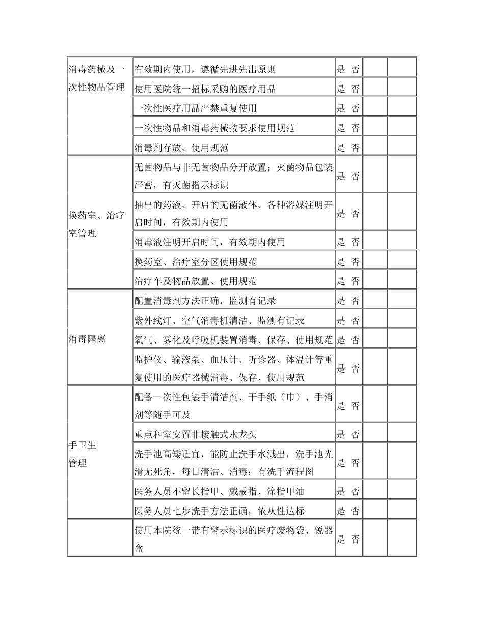 医院感染风险评估表_第3页