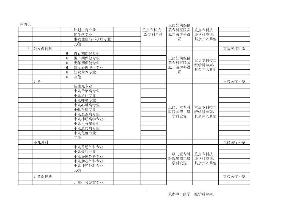 医院成本核算单元分类表_第2页