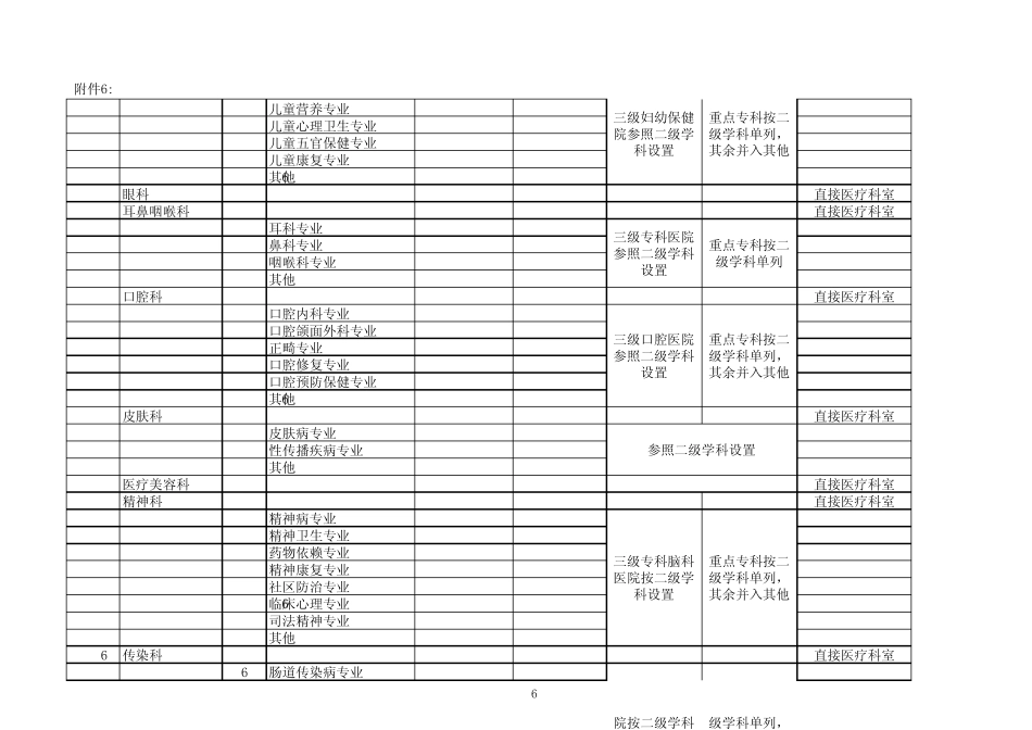 医院成本核算单元分类表_第3页