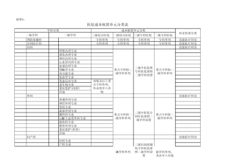 医院成本核算单元分类表