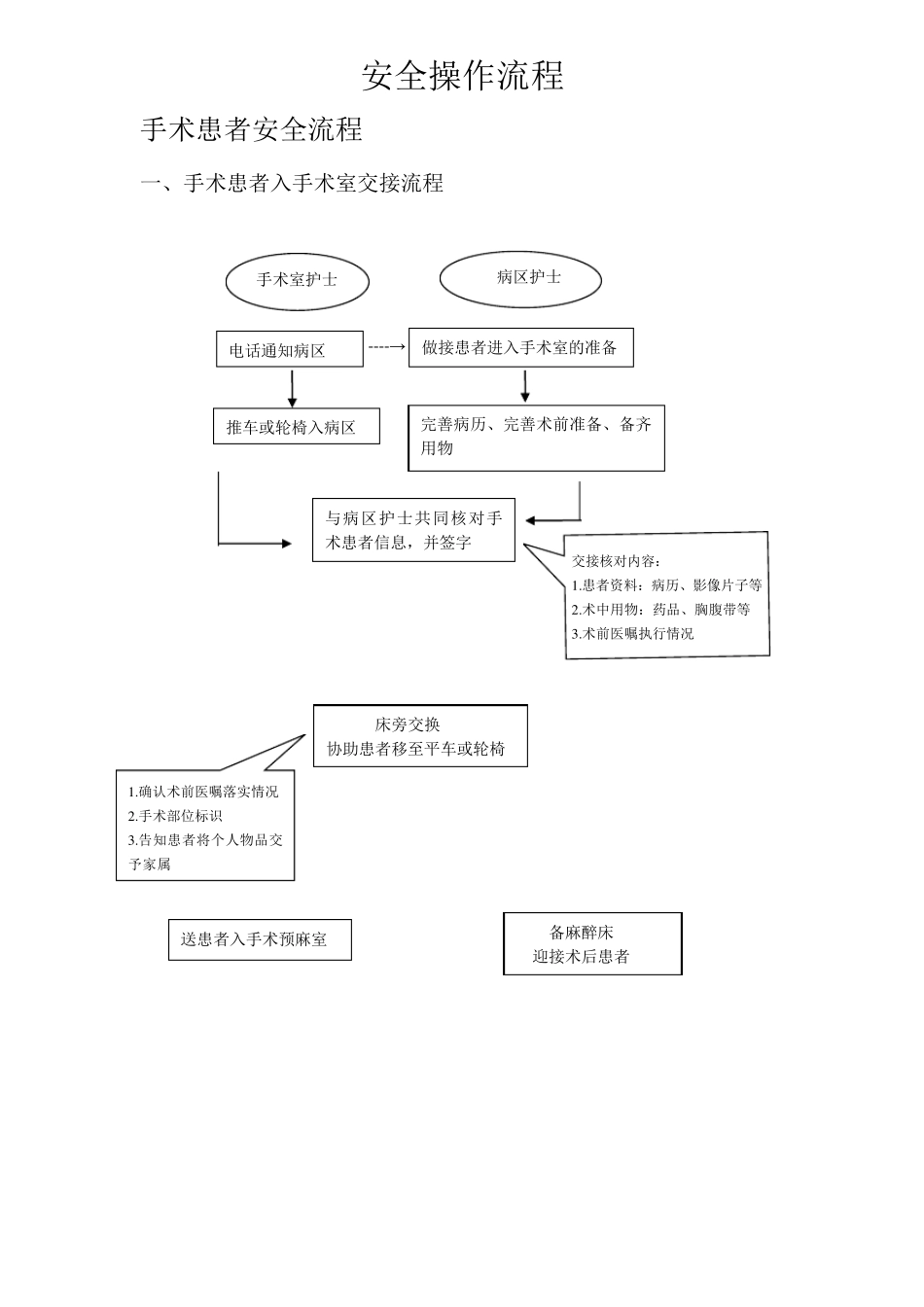 医院手术室各种操作流程及应急预案_第1页