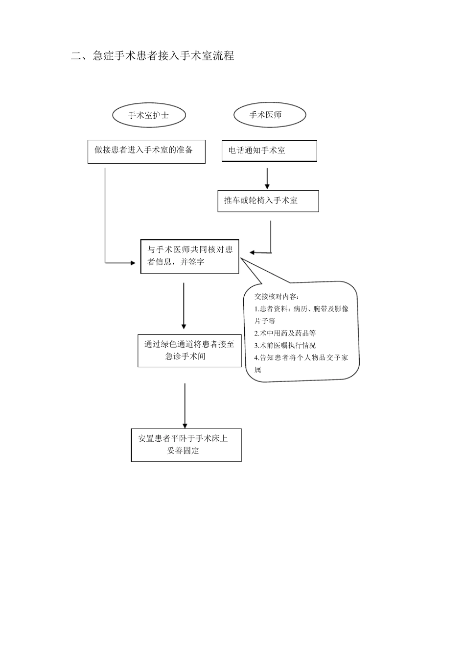 医院手术室各种操作流程及应急预案_第2页