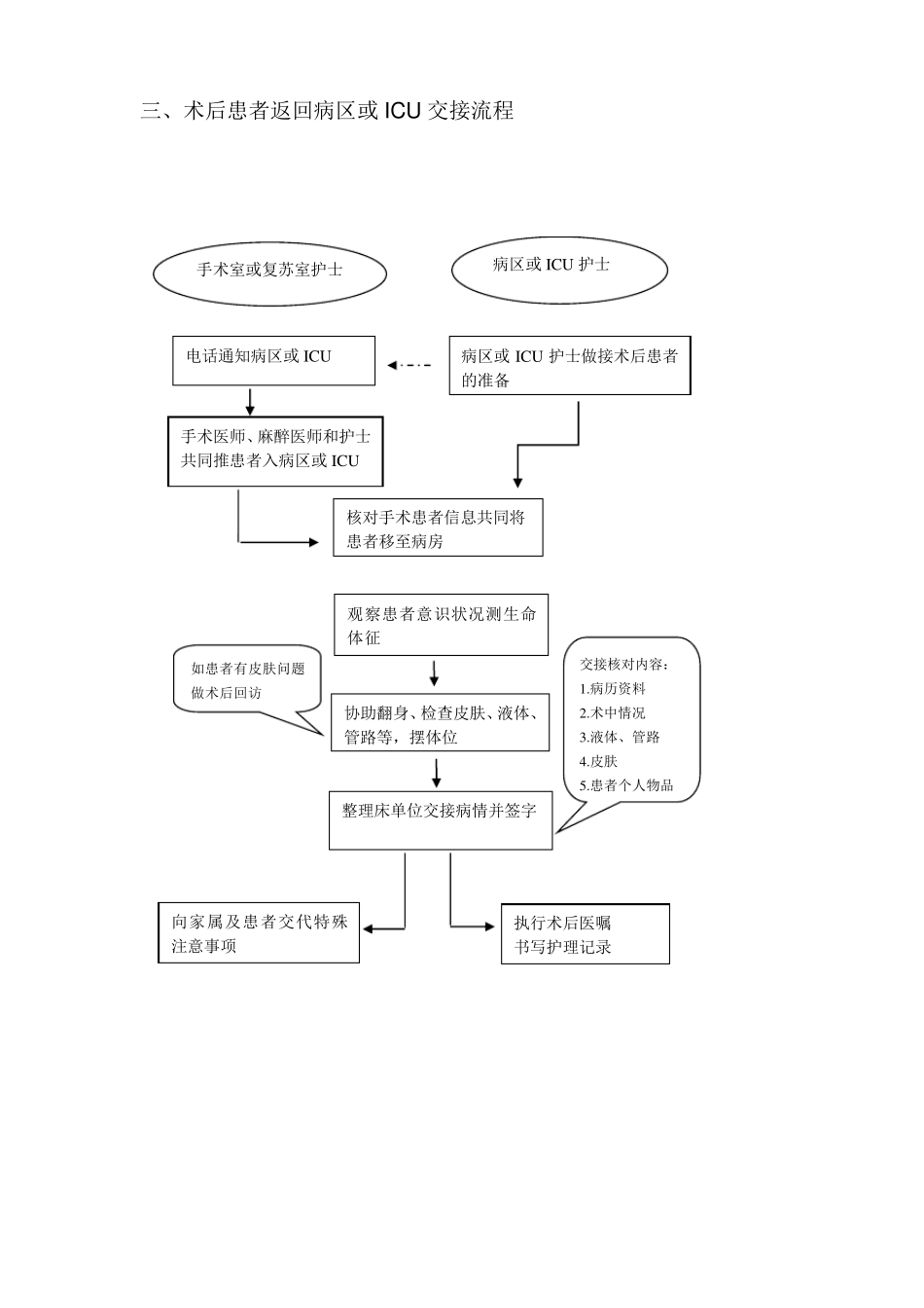 医院手术室各种操作流程及应急预案_第3页