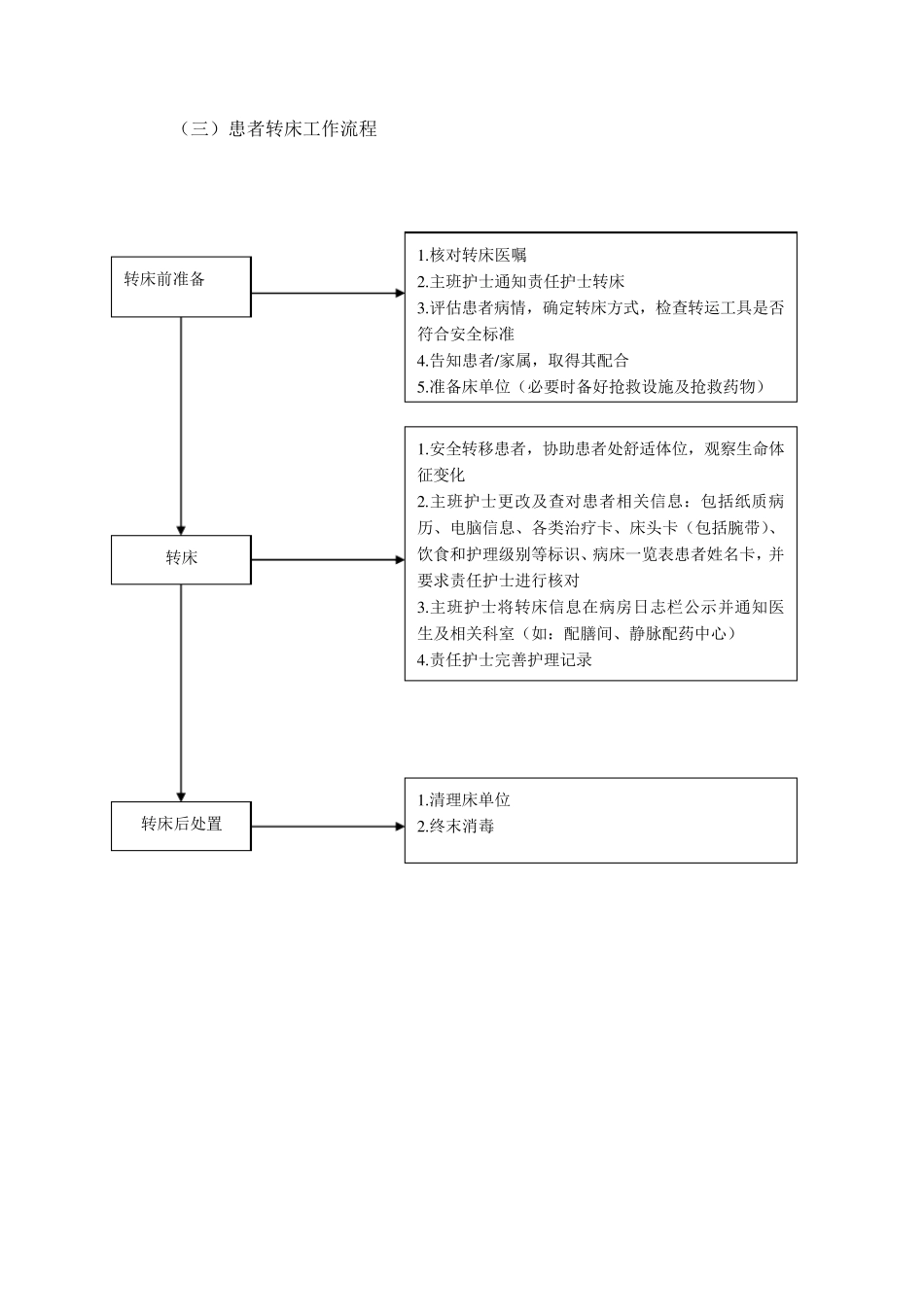 医院护理工作标准操作程序_第3页