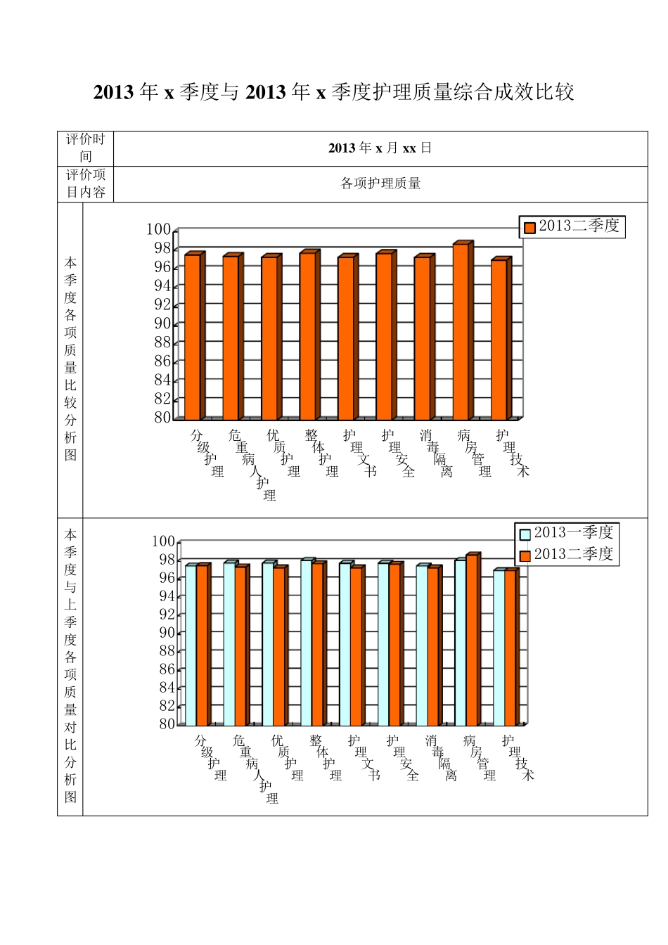 医院护理质量持续改进成效评价手册_第2页