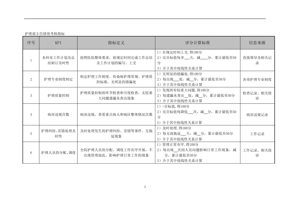 医院护理部主任绩效考核标准_第2页