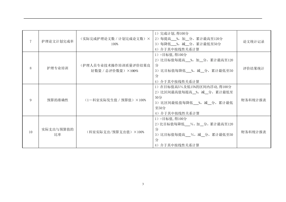 医院护理部主任绩效考核标准_第3页