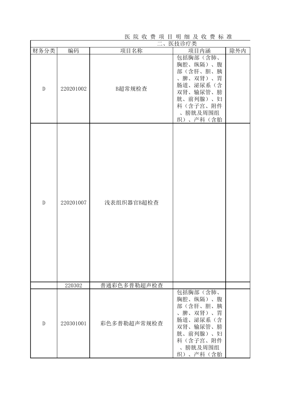 医院收费项目明细及收费标准_第2页