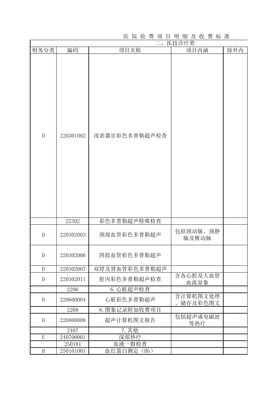 医院收费项目明细及收费标准_第3页