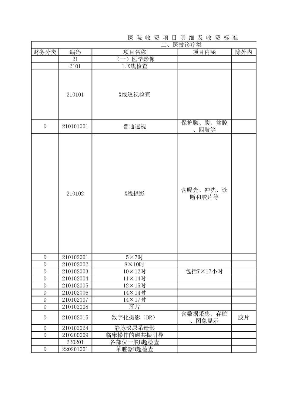 医院收费项目明细及收费标准.xls_第1页