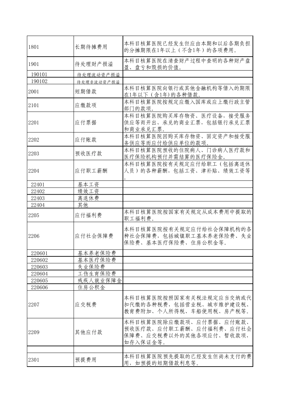 医院新会计制度明细科目设置及说明_第3页