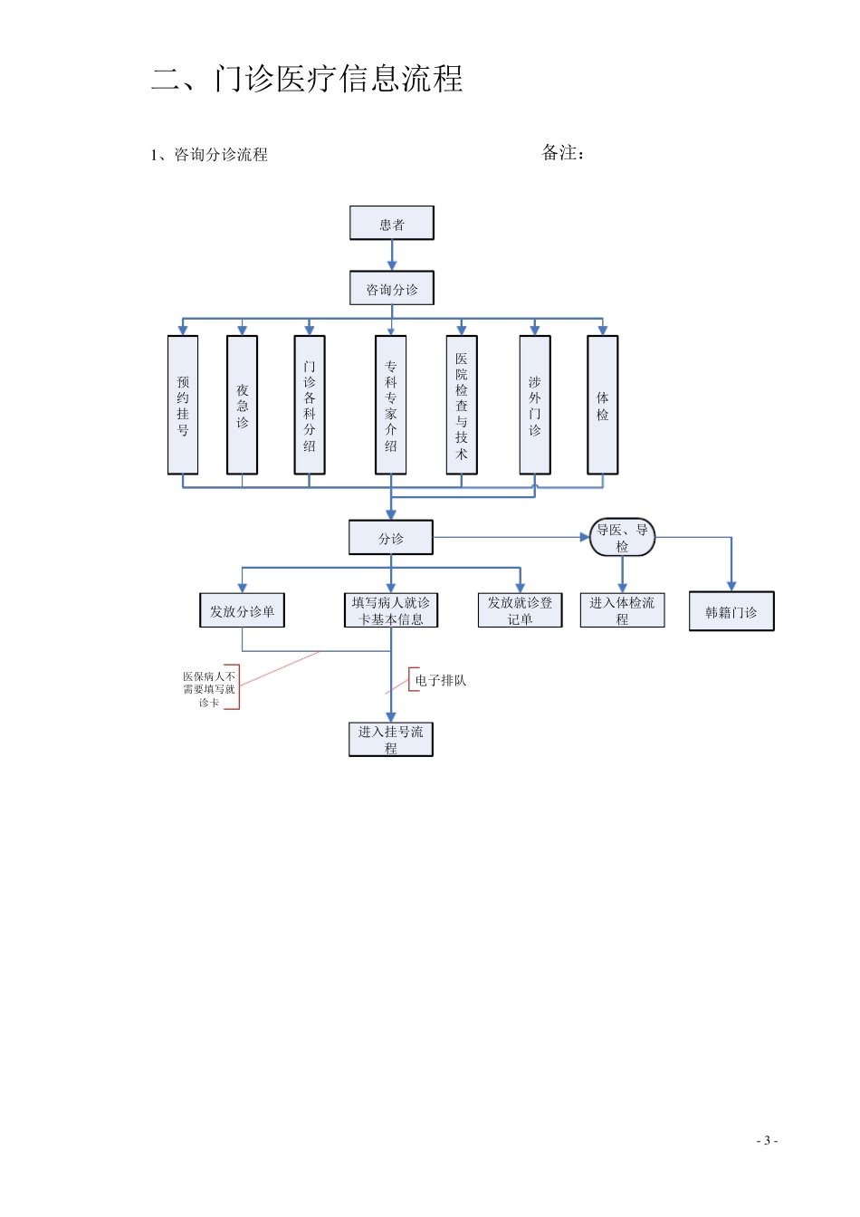 医院服务流程图_第3页