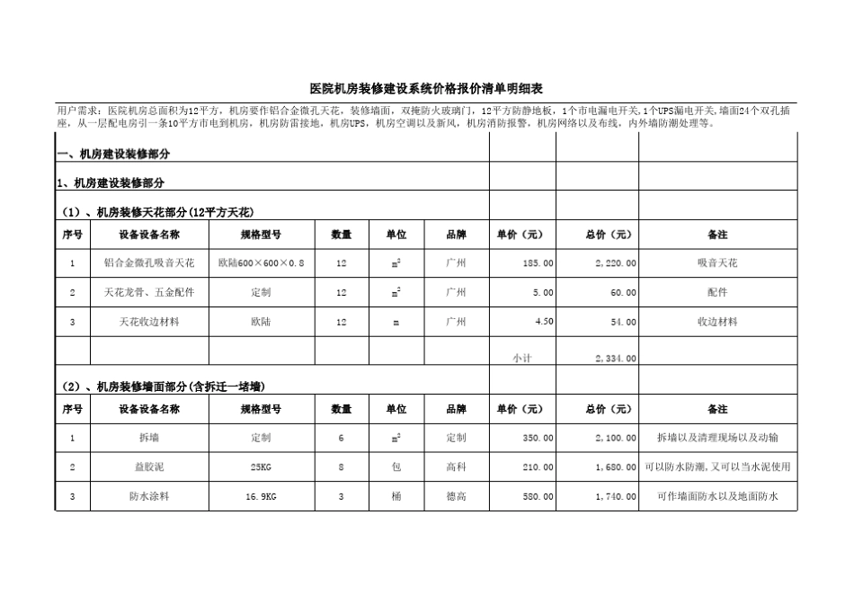 医院机房装修建设系统价格报价清单明细表_第1页
