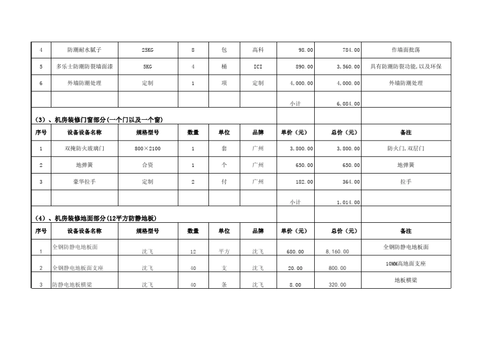 医院机房装修建设系统价格报价清单明细表_第2页