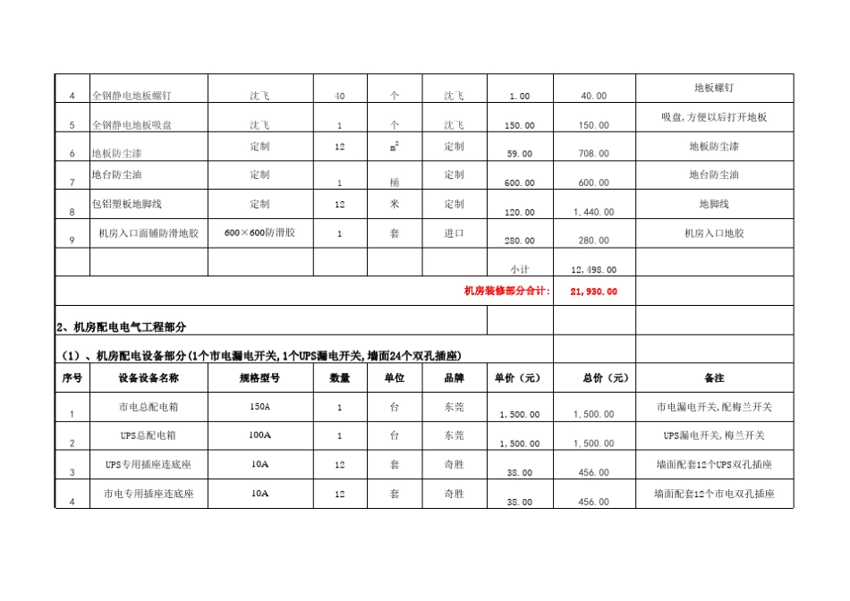 医院机房装修建设系统价格报价清单明细表_第3页
