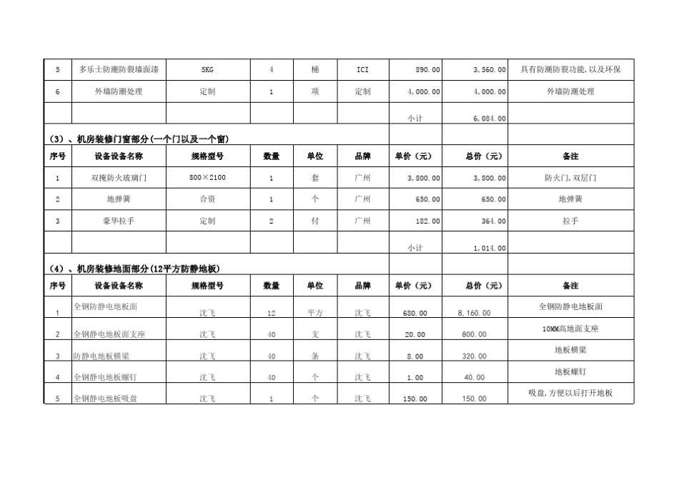 医院机房系统价格报价清单明细表_第2页