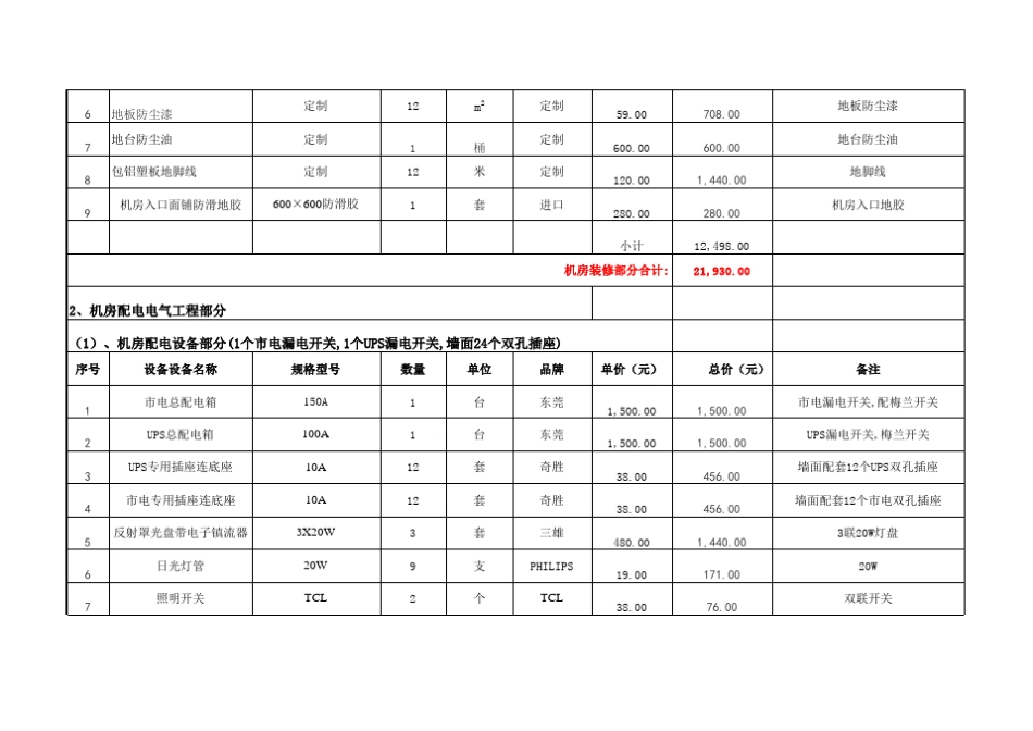 医院机房系统价格报价清单明细表_第3页