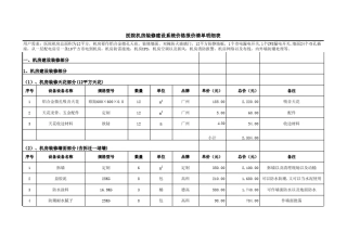 医院机房系统价格报价清单明细表