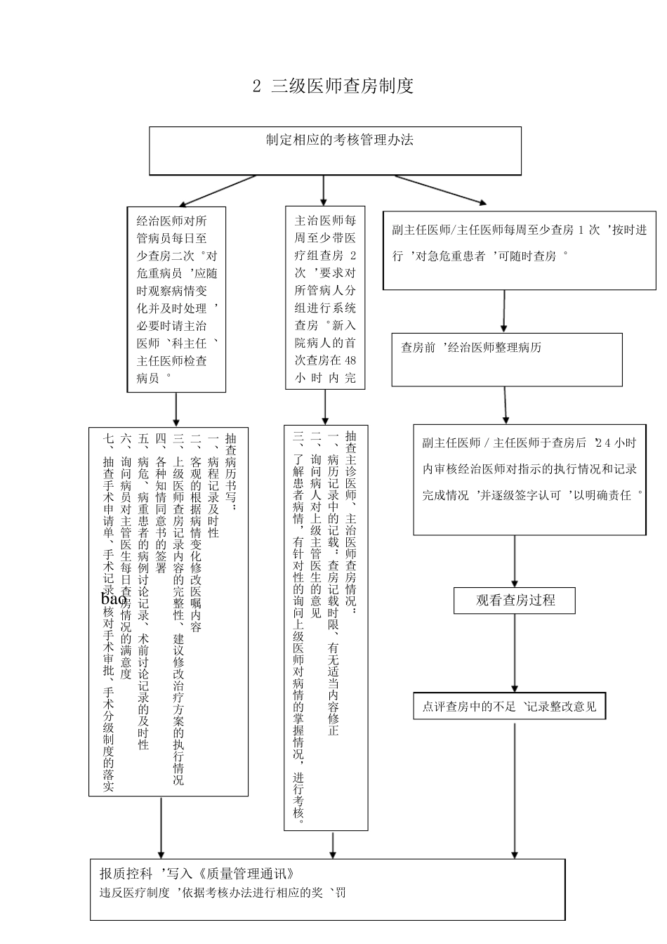 医院核心制度流程图_第2页