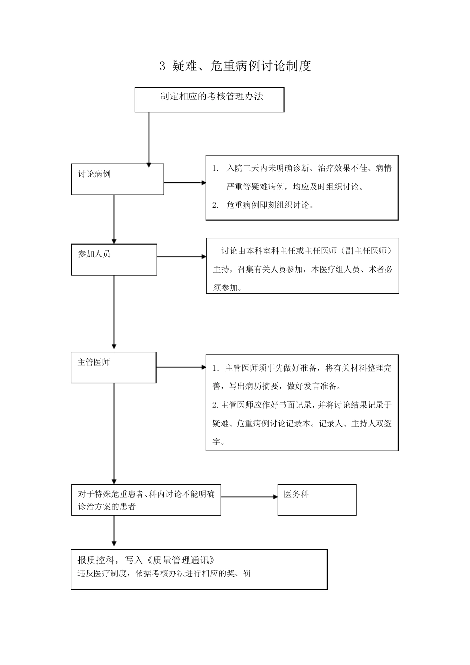 医院核心制度流程图_第3页