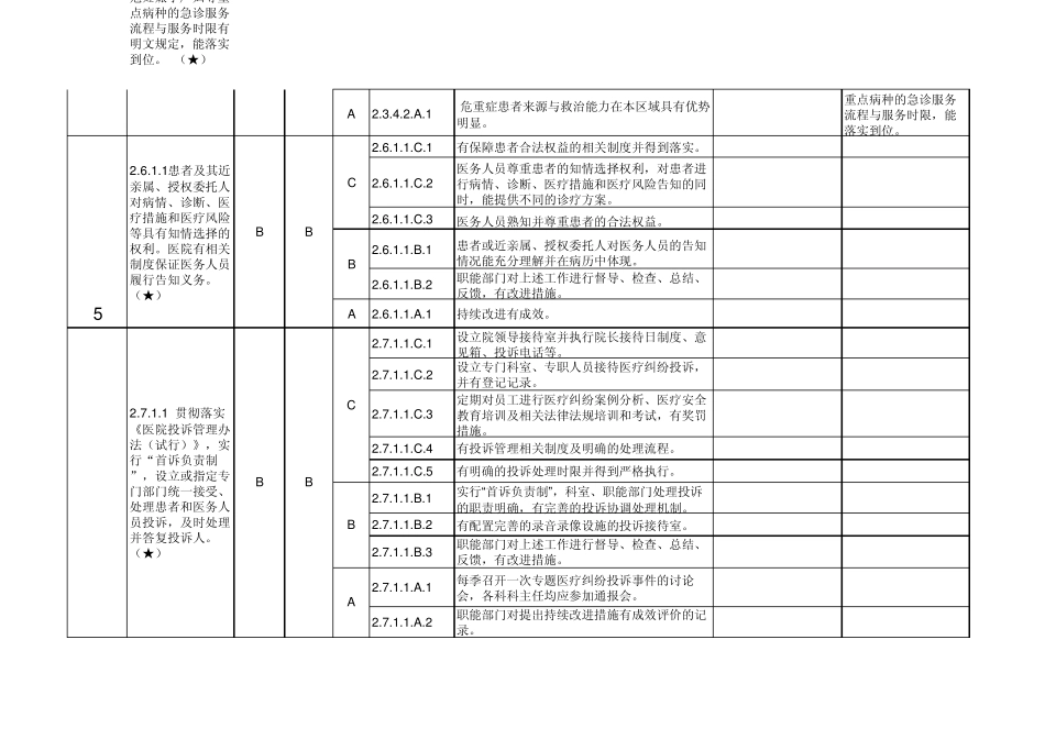 医院核心条款自评表_第3页
