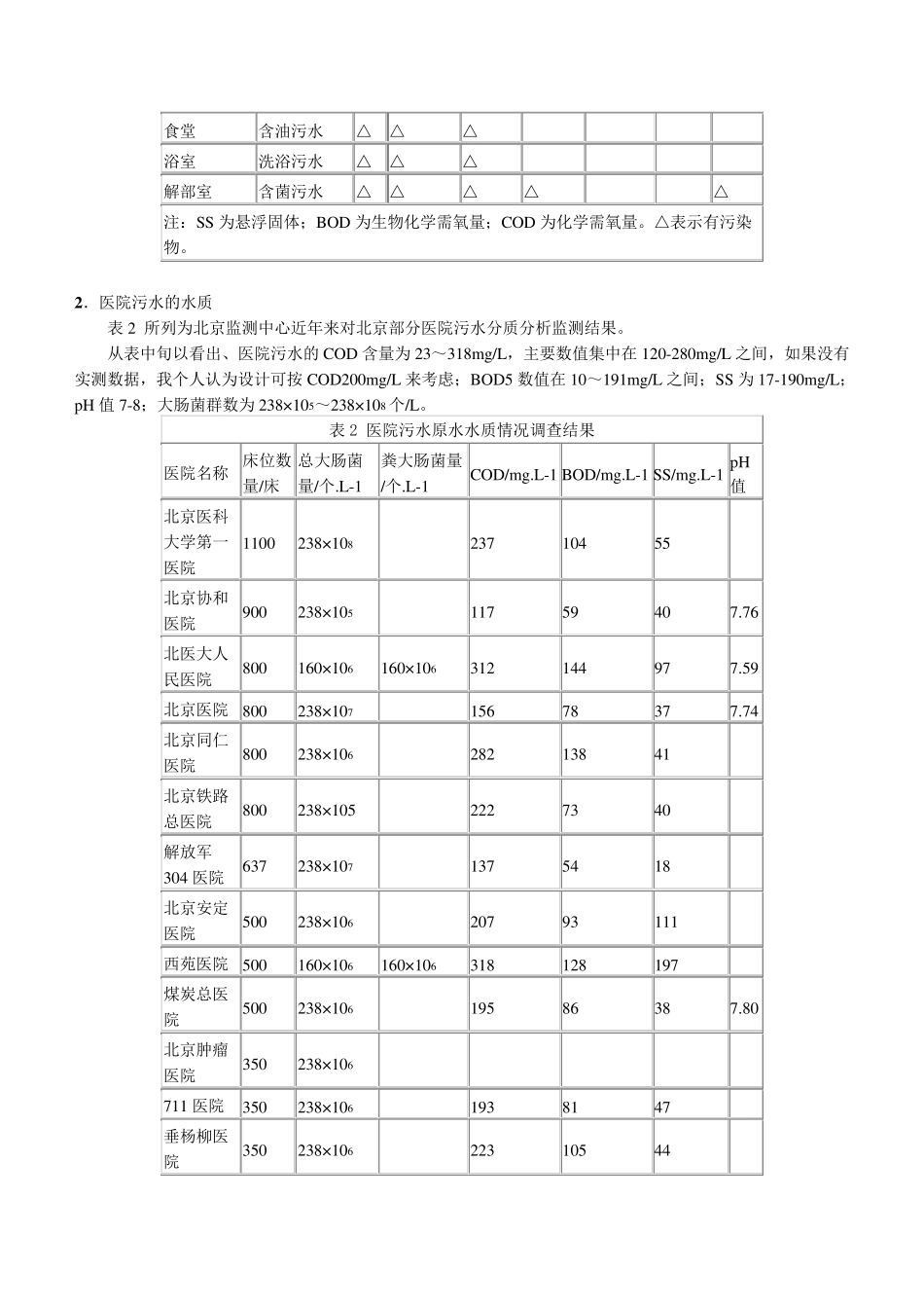 医院污水水质_第2页