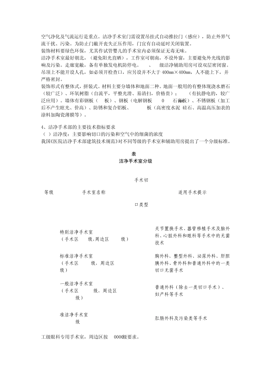 医院洁净手术室的管理与监测_第3页
