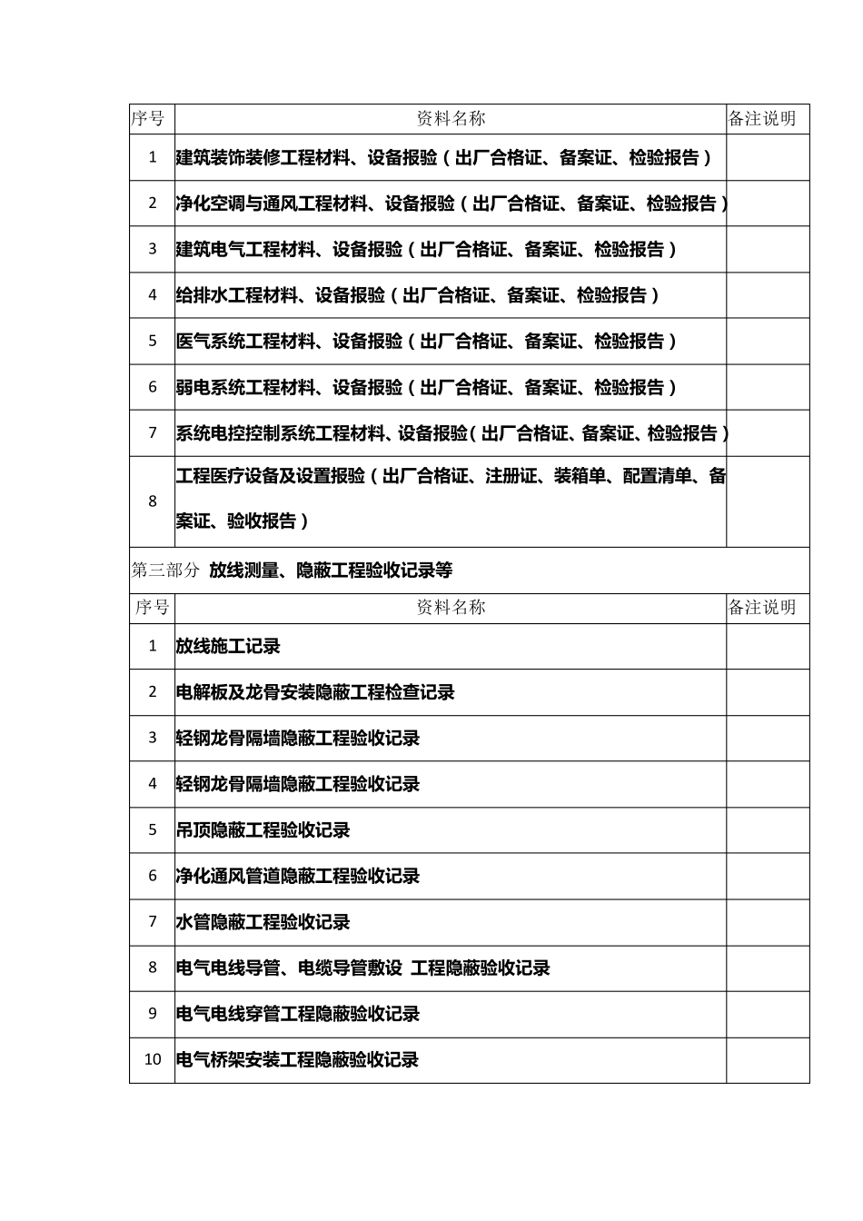 医院洁净手术部工程竣工所需资料目录_第2页