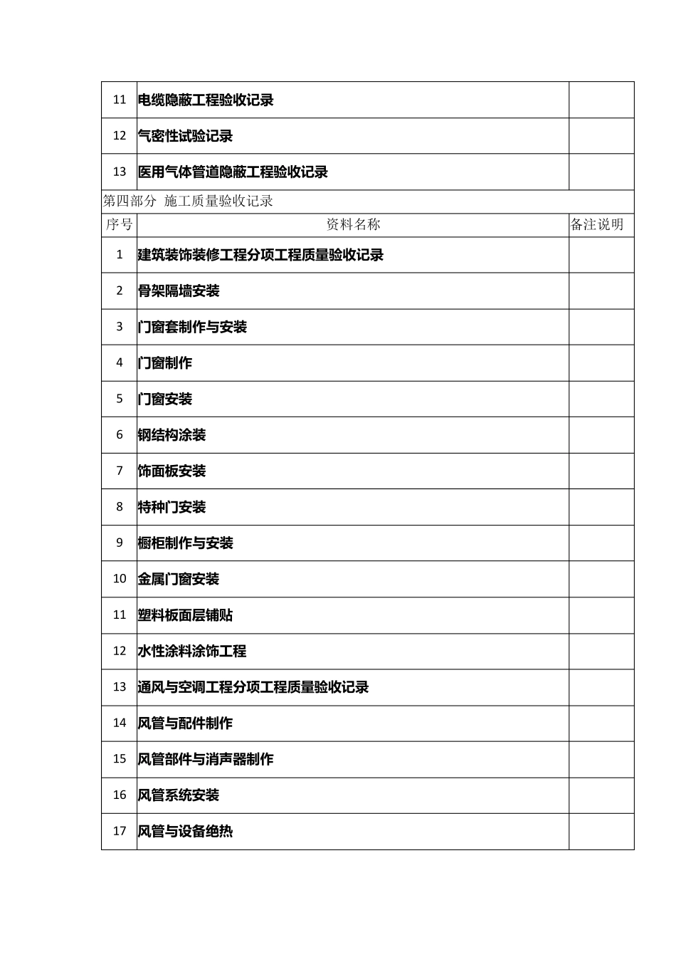 医院洁净手术部工程竣工所需资料目录_第3页