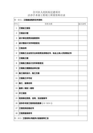医院洁净手术部工程竣工所需资料目录