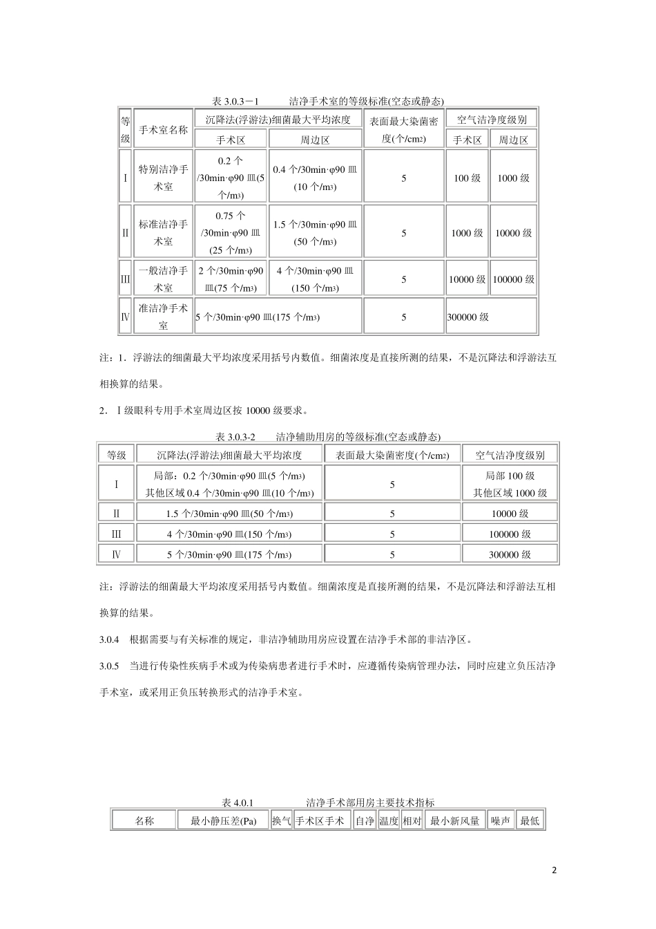 医院洁净手术部建筑技术规范GB50333细菌_第2页