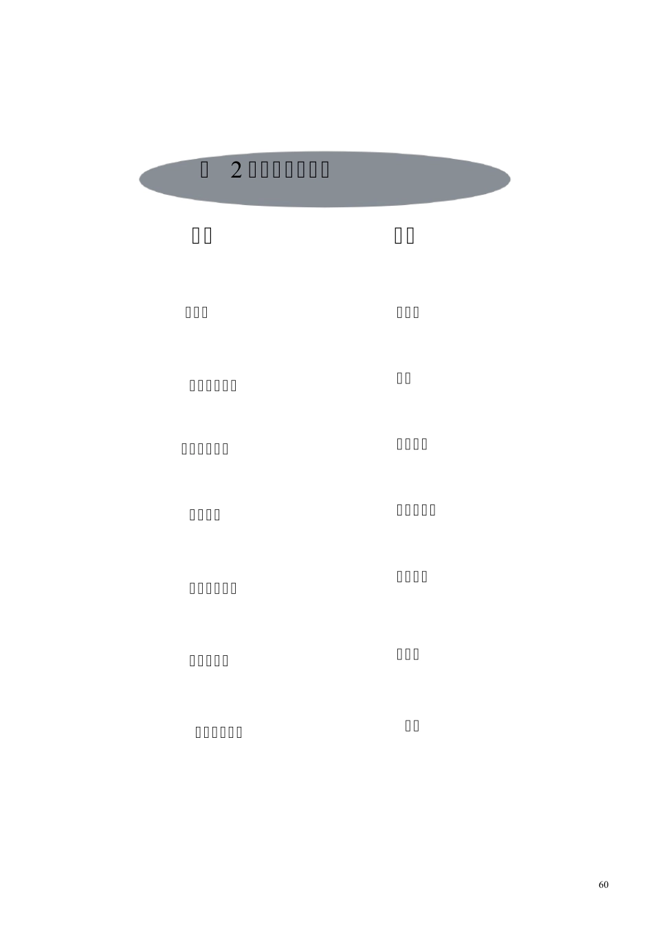 医院消毒供应室操作流程图_第2页