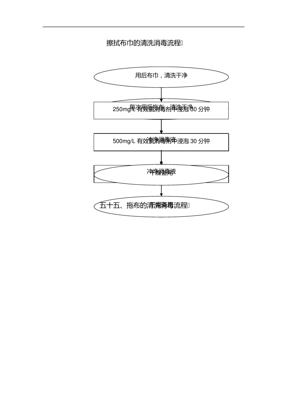 医院消毒流程图_第3页