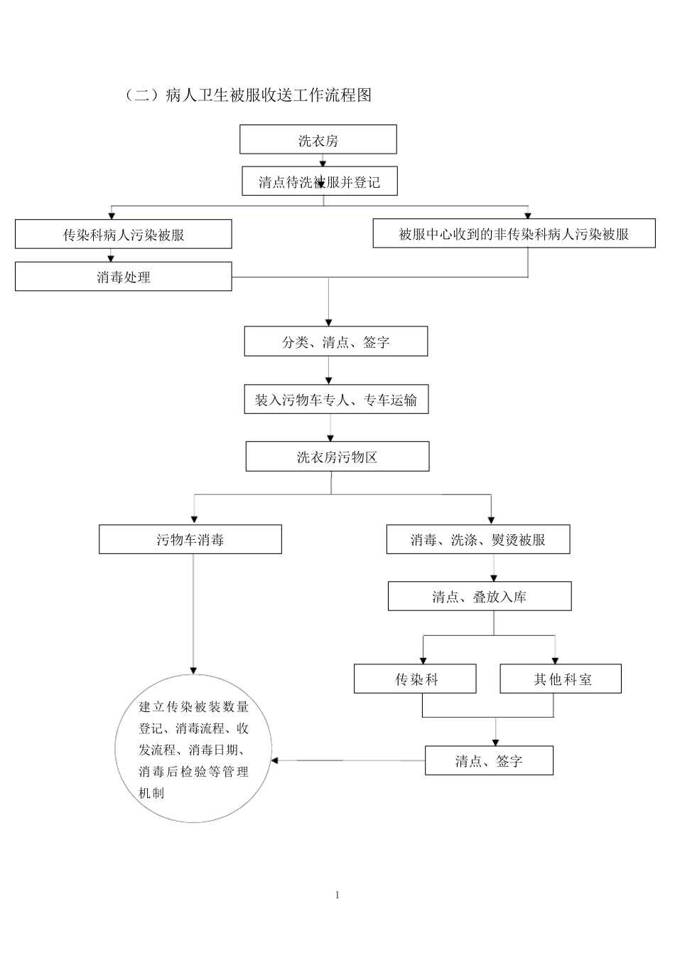 医院清洗服务方案_第2页