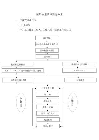 医院清洗服务方案