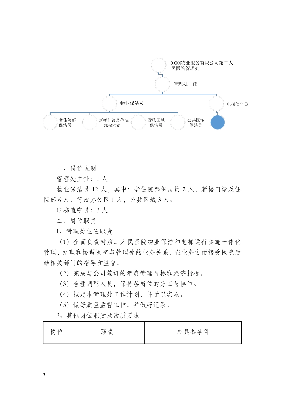 医院物业保洁服务方案_第3页