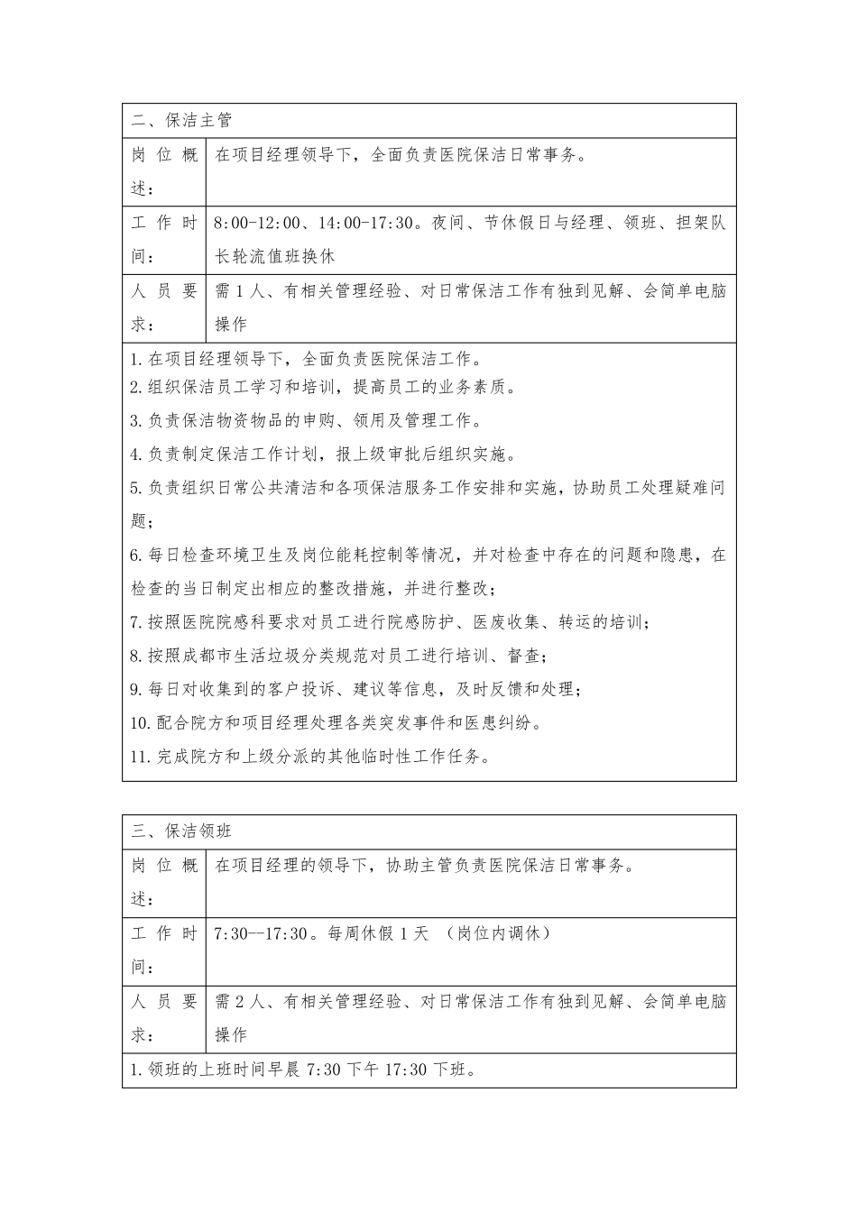 医院物业各岗位工作职责范本_第2页