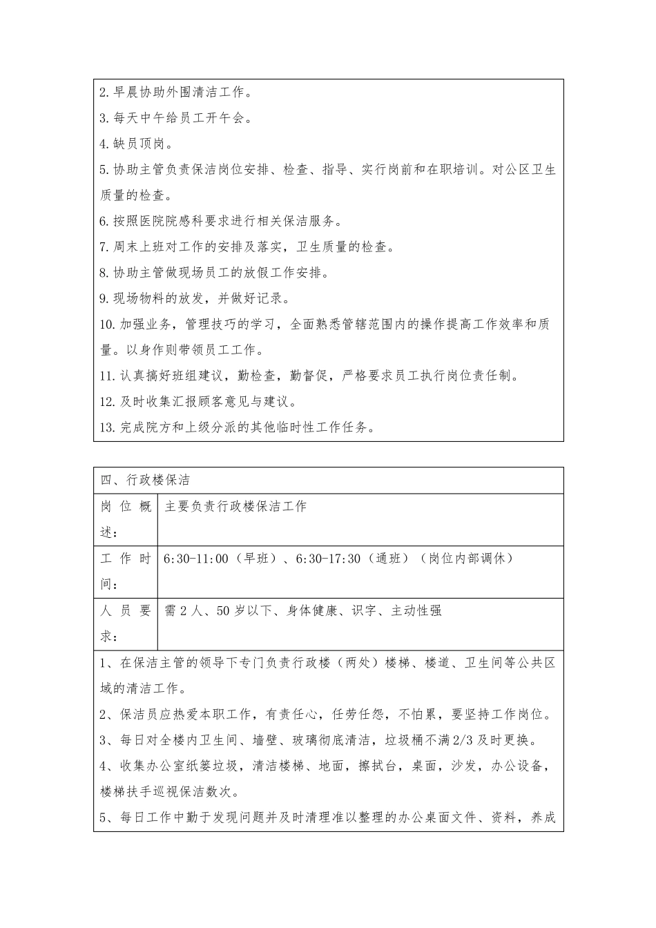 医院物业各岗位工作职责范本_第3页