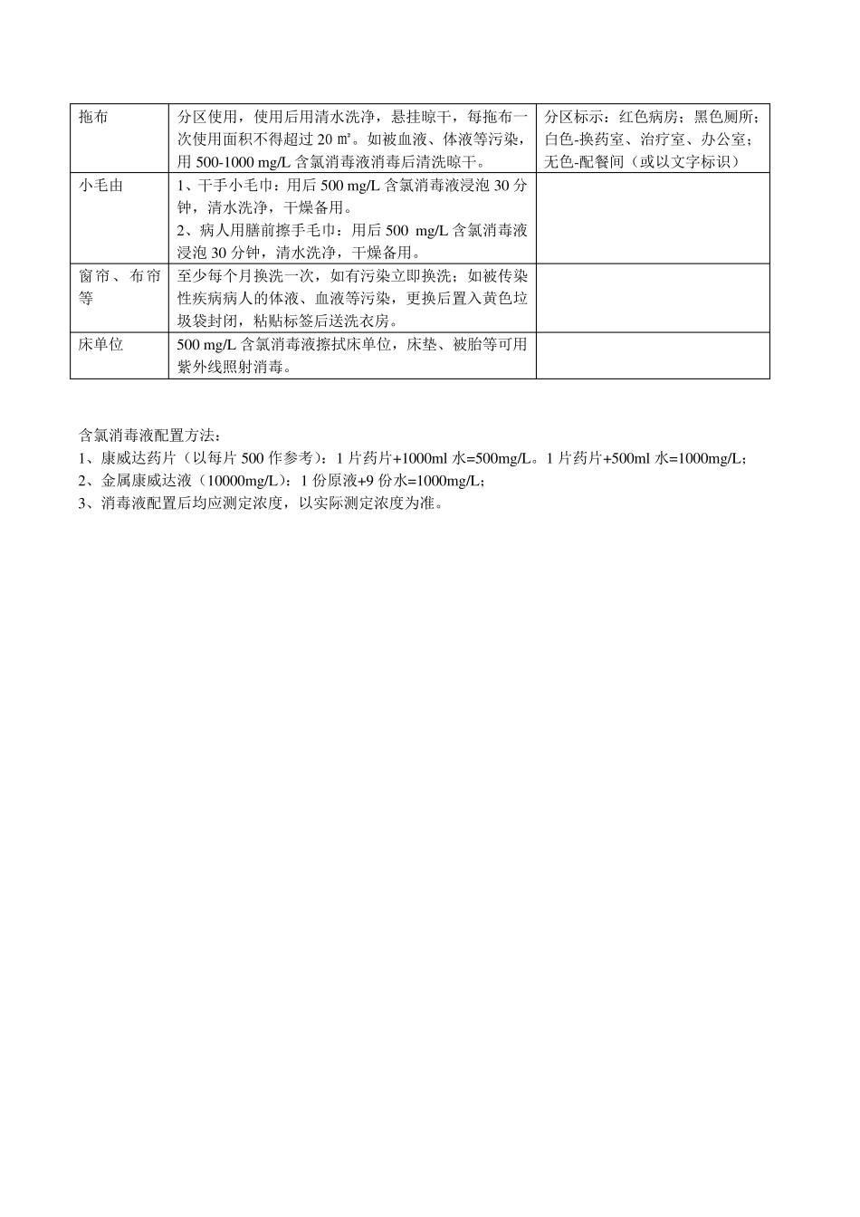 医院环境、常用物品清洁消毒方法_第2页